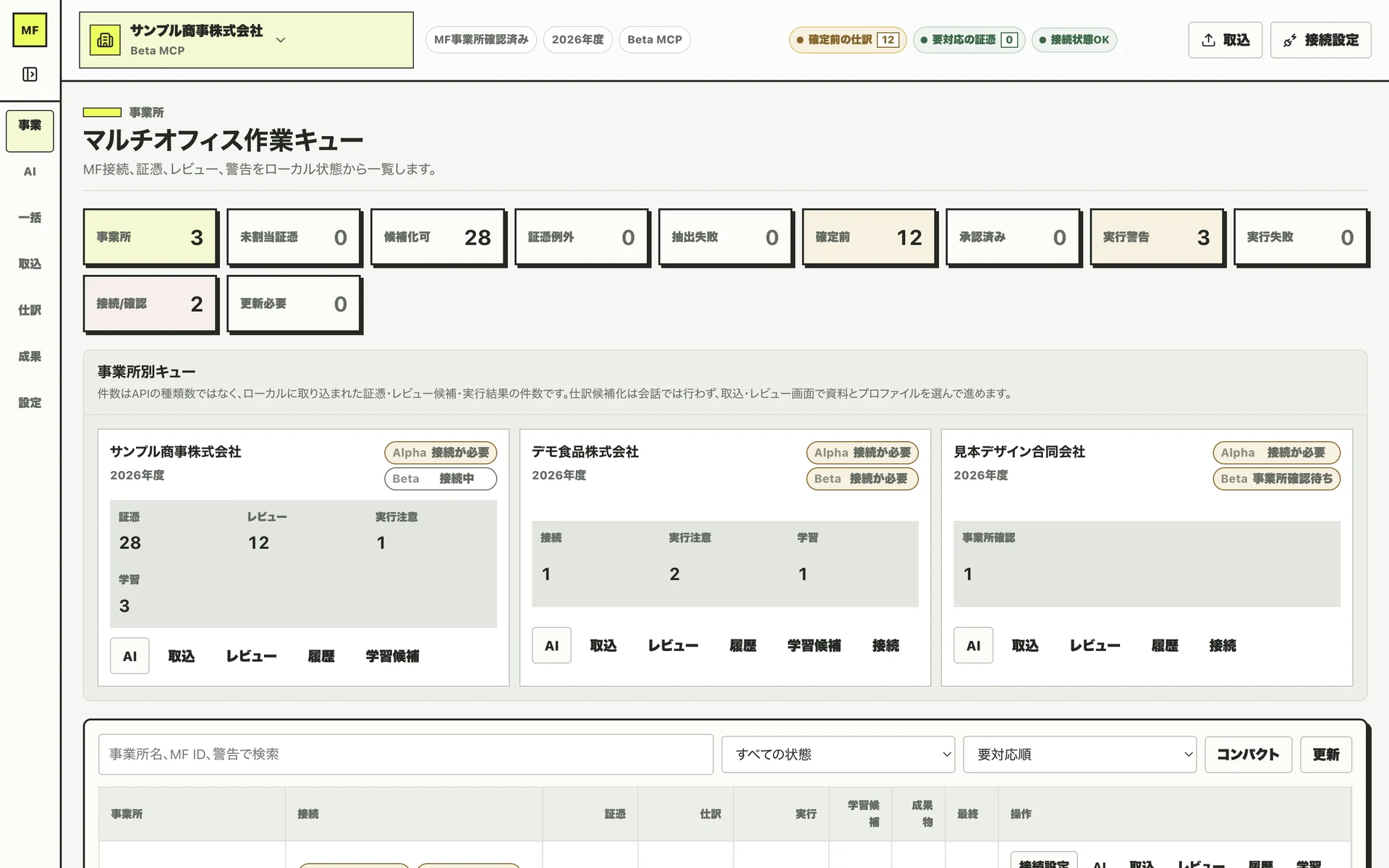 MF-boki の事業所一覧画面。関与先ごとの作業キューと状態を一覧できる。
